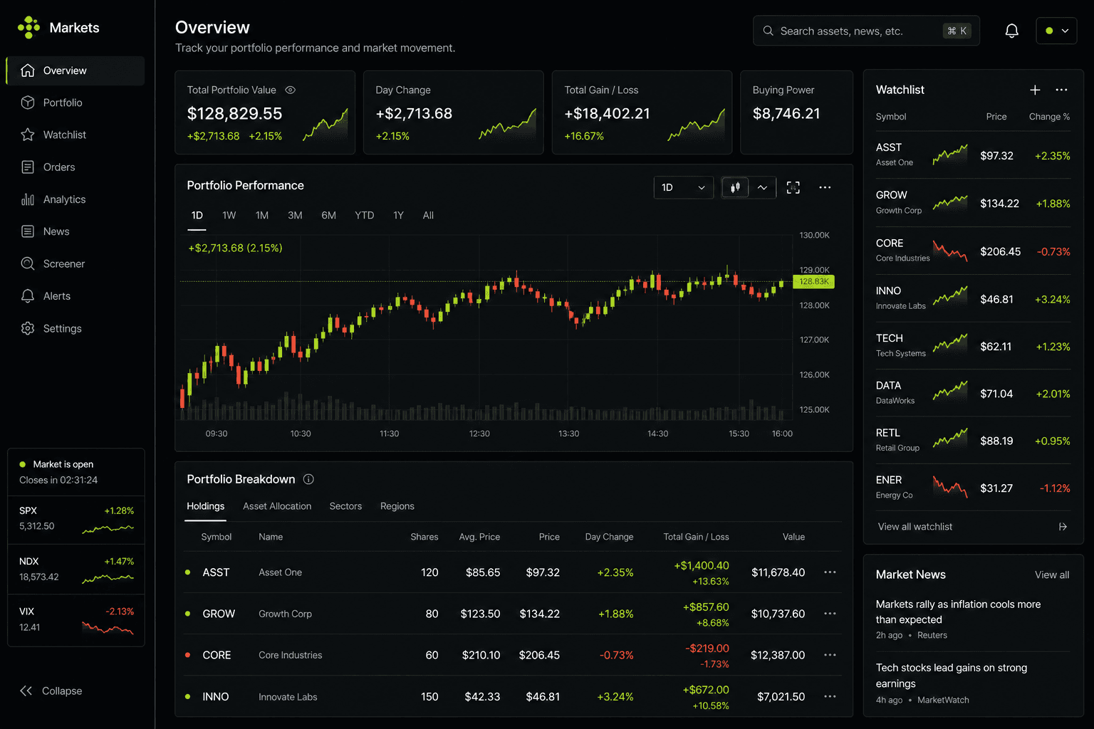 Markets & consumer UX